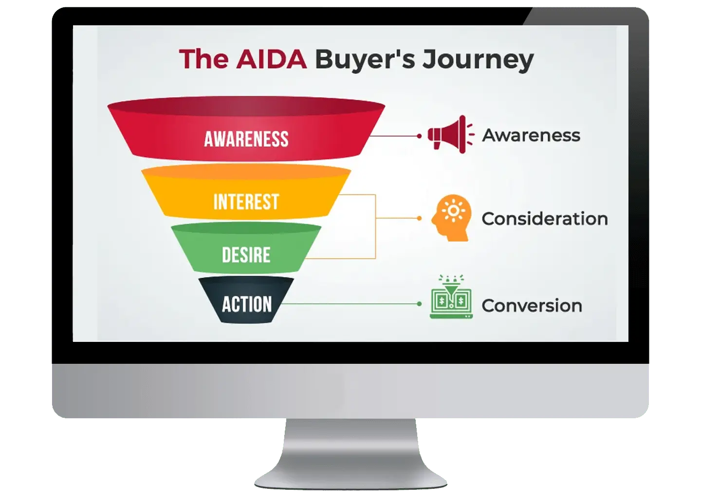 sales funnel building